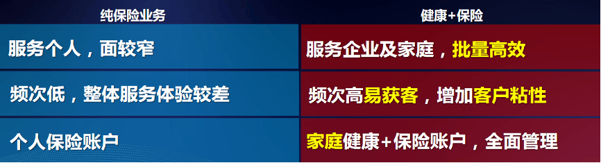 陈赣洪：探索中小型寿险公司营销新模式