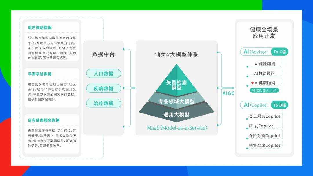 张思成：中介公司生产力和效率的提升点  第3张