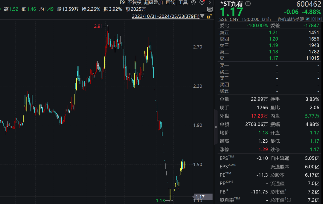 股价逼近1元！35岁女董事长增持爽约，甘愿受罚