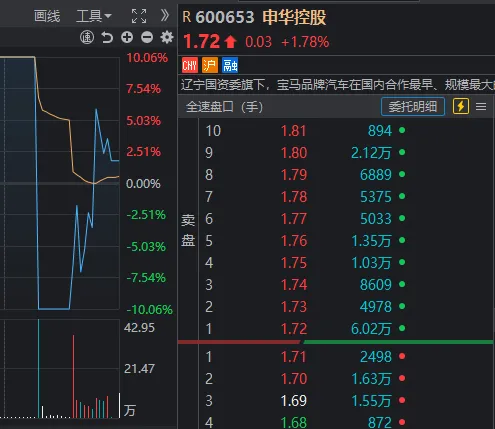 彻底疯狂！两市成交额不足7000亿，有个股暴跌96%，也有新股大涨752%