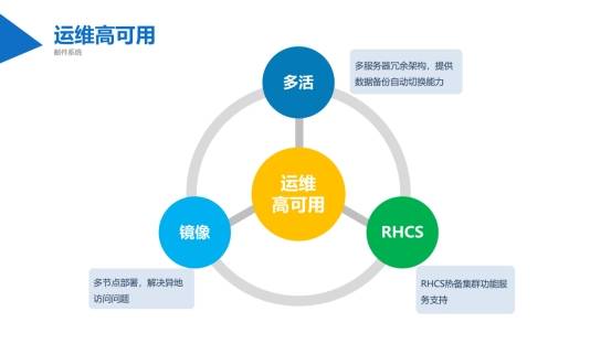 Coremail私有云邮箱：筑牢企业数据安全防线