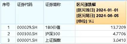 降息预期再燃，中国资产如何布局？外资年内大举抄底价值ETF（510030）权重股！