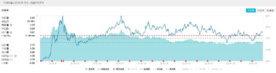 降息预期再燃，中国资产如何布局？外资年内大举抄底价值ETF（510030）权重股！