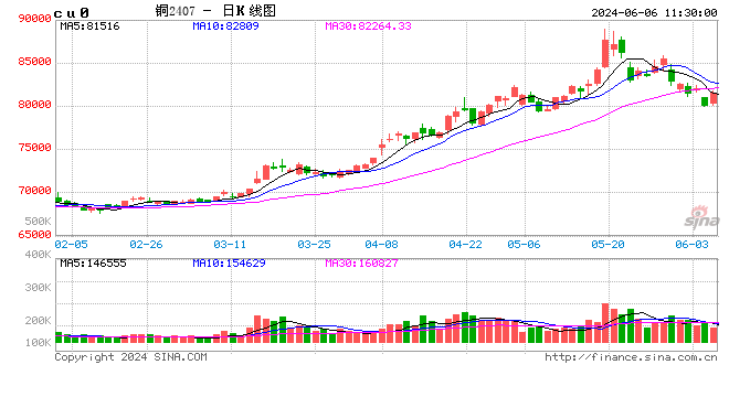 印尼对铜精矿出口征收7.5%出口税