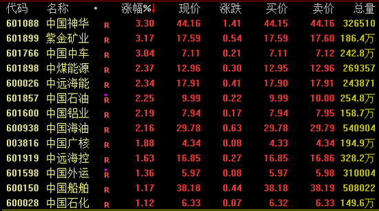 A股冲上热搜！工业巨头涨停