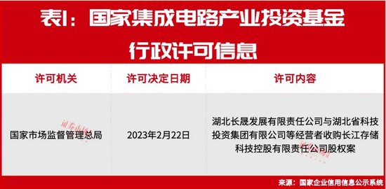 3440亿元大基金三期设立，集成电路公司获新一轮长线资金支持