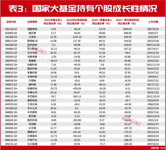 3440亿元大基金三期设立，集成电路公司获新一轮长线资金支持