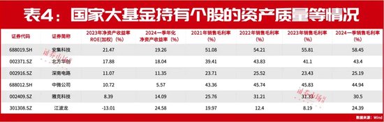 3440亿元大基金三期设立，集成电路公司获新一轮长线资金支持