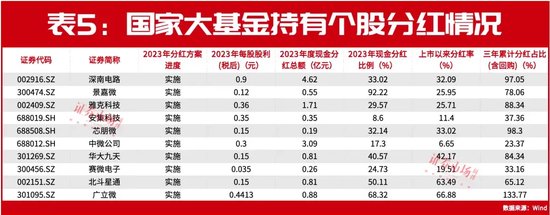 3440亿元大基金三期设立，集成电路公司获新一轮长线资金支持