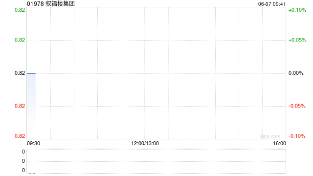 叙福楼集团将于6月27日派发末期股息每股4.06港仙  第1张