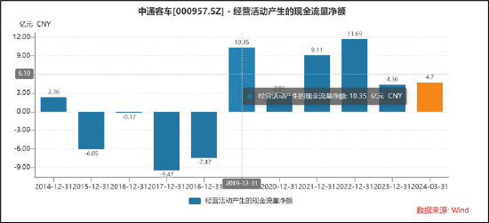 潍柴系上市公司向财务公司存330亿贷12亿 中小股东利益被无视？疑向“低效资产”输血