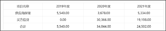 潍柴系上市公司向财务公司存330亿贷12亿 中小股东利益被无视？疑向“低效资产”输血