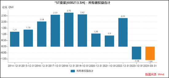 潍柴系上市公司向财务公司存330亿贷12亿 中小股东利益被无视？疑向“低效资产”输血