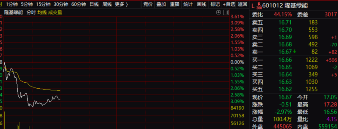 宁德时代突发下挫 报道称可能主要与美国议员无休止的制裁要求有关