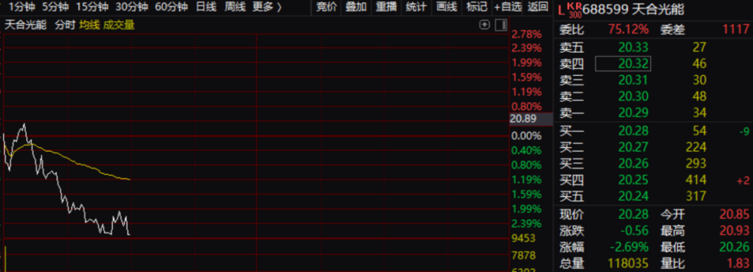 宁德时代突发下挫 报道称可能主要与美国议员无休止的制裁要求有关