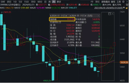 企稳？地产产业链全天领涨，地产ETF(159707)大涨2%！银行再担弱市“扛把子”，年内领涨两市的秘诀在哪里？