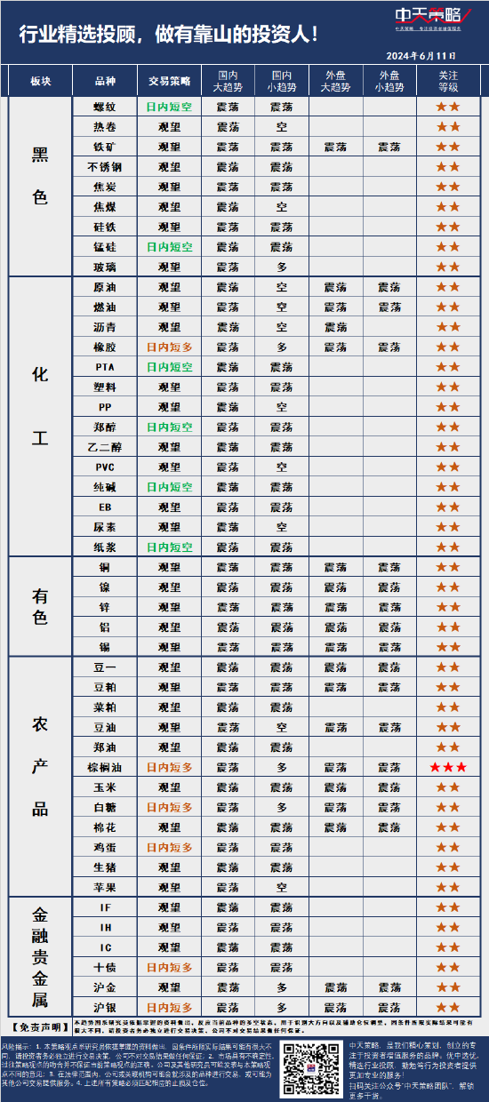 中天策略:6月11日市场分析