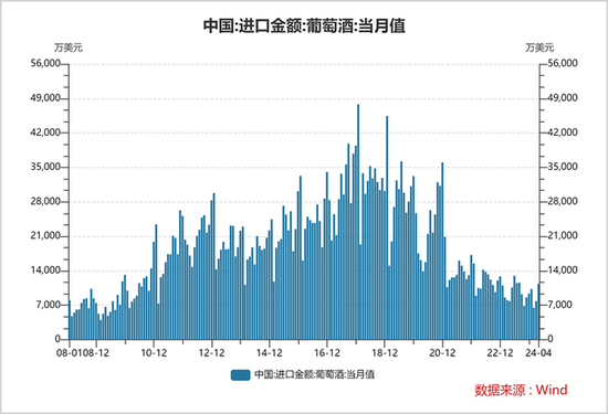 利润暴跌95%，国产葡萄酒崩了 张裕业绩出现大幅下滑