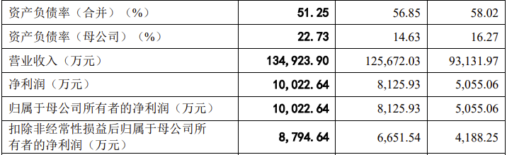 京磁材料IPO终止！过会逾一年，未提交注册，第一大供应商占比61%，产能利用率较低，第一大募投项目是否必要  第3张