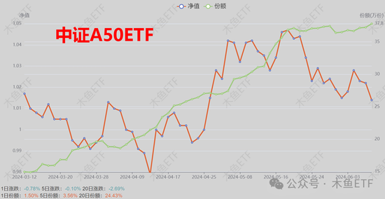 逆周期关注！四类ETF被中长线资金逆势加仓！