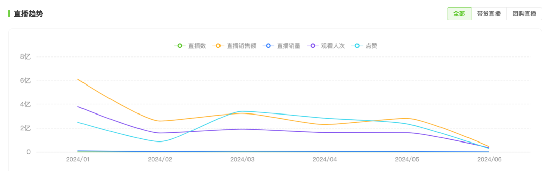 东方甄选还剩下什么？