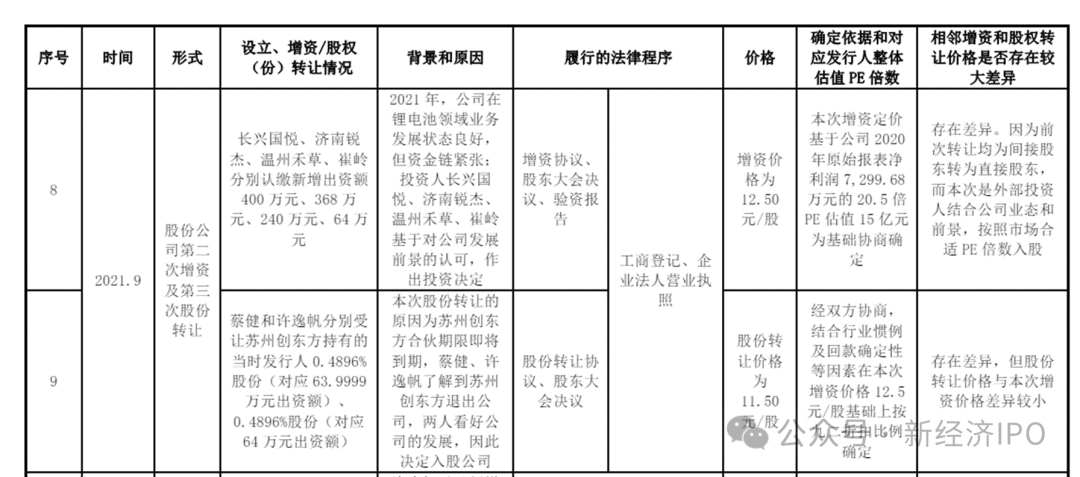 突击入股不到一年账面浮盈1400万，国泰君安老将突然被查，永杰新材IPO悬了？