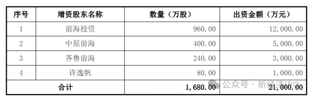 突击入股不到一年账面浮盈1400万，国泰君安老将突然被查，永杰新材IPO悬了？