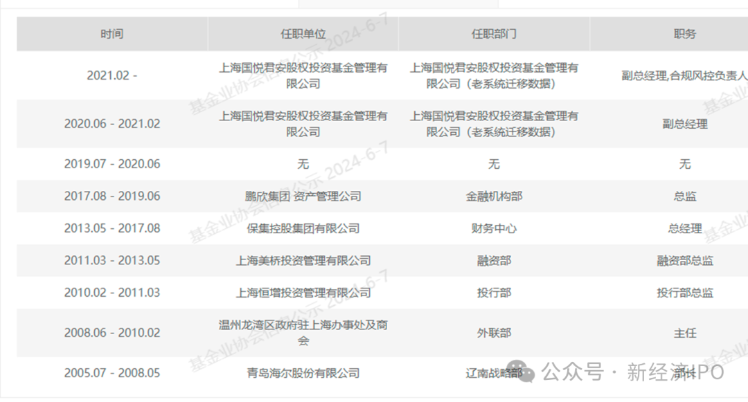 突击入股不到一年账面浮盈1400万，国泰君安老将突然被查，永杰新材IPO悬了？  第10张