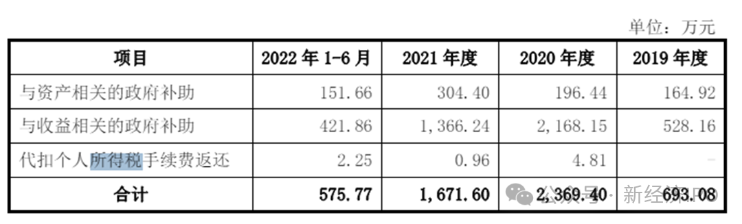 突击入股不到一年账面浮盈1400万，国泰君安老将突然被查，永杰新材IPO悬了？  第20张