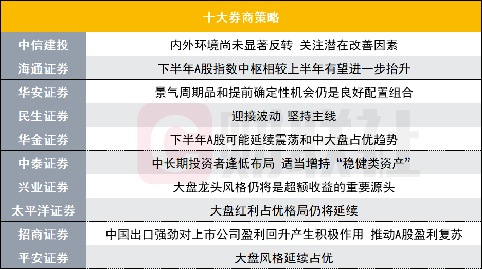 A股下半年怎么走？投资主线有哪些？十大券商策略来了