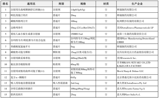 两千亿大厂上海医药大砍管线