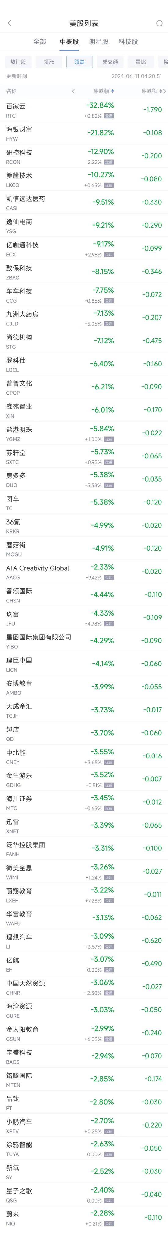 周一热门中概股涨跌不一 台积电涨2.3%，拼多多涨3.2%，理想跌3.1%