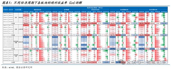 国金策略：外资何时将趋势性布局“人民币”资产？