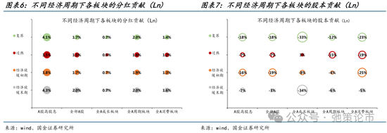 国金策略：外资何时将趋势性布局“人民币”资产？