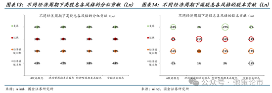 国金策略：外资何时将趋势性布局“人民币”资产？  第11张