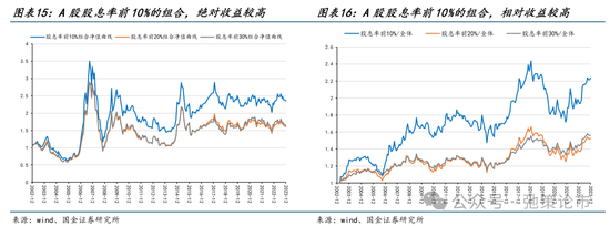 国金策略：外资何时将趋势性布局“人民币”资产？  第12张