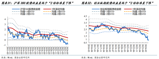 国金策略：外资何时将趋势性布局“人民币”资产？  第24张