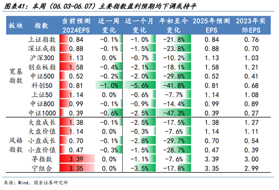 国金策略：外资何时将趋势性布局“人民币”资产？  第29张