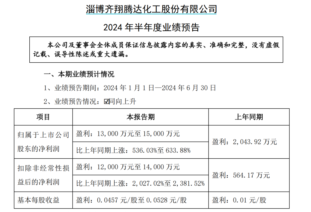 增逾20倍！百亿细分龙头利好来了  第1张