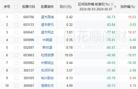 A股能否止跌，本周这3件大事很关键  第11张