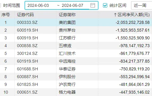 A股能否止跌，本周这3件大事很关键  第14张