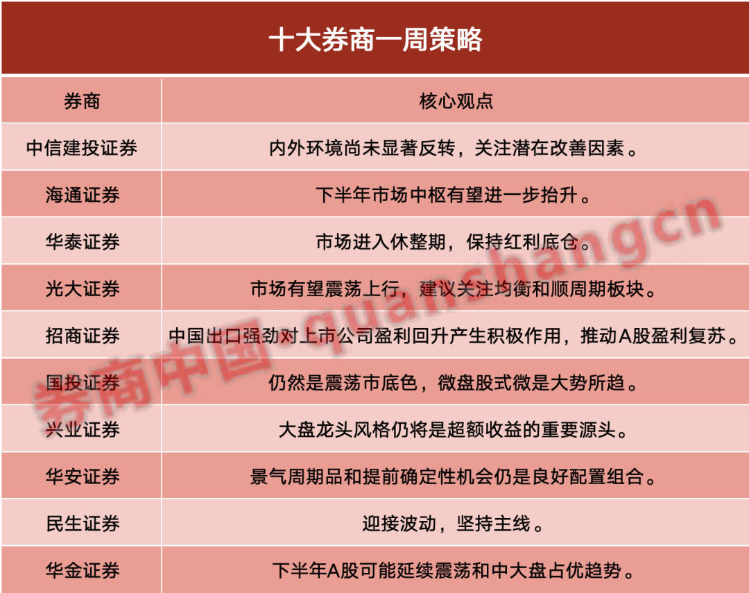 少做多看！市场进入休整期，这一资产是超额收益重要源头