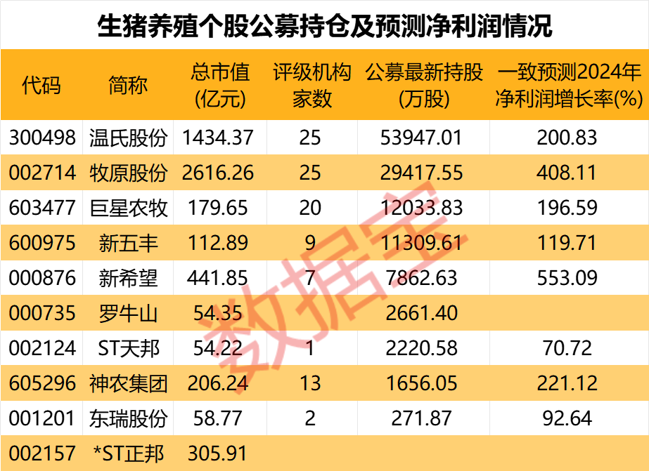 炸裂！首份业绩翻番半年报预告出炉，同比暴增超500%！  第3张