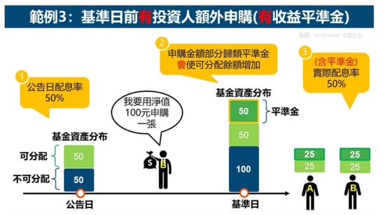 基金高频率分红，有必要吗？