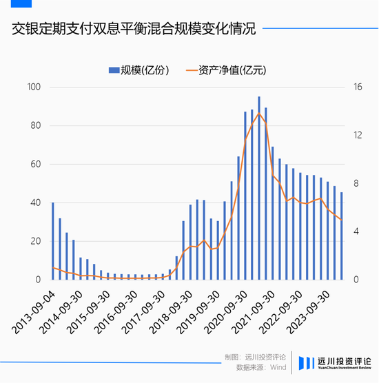 基金高频率分红，有必要吗？