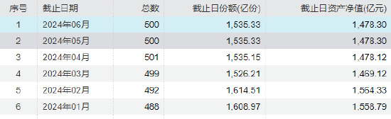 基金盘点：养老基金也艰难？鹏华长乐稳健养老目标一年FOF清盘  第6张