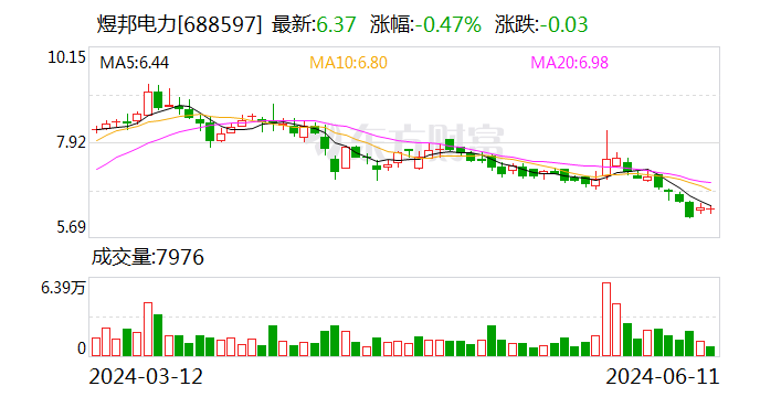 煜邦电力：6月11日召开董事会会议