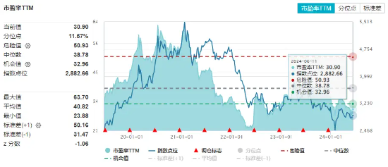 百亿资金猛攻科技赛道！芯片股全线爆发，科技ETF（515000）收涨1%！“科特估”引领新一轮反攻行情？  第4张