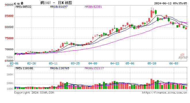 光大期货有色金属类日报6.12