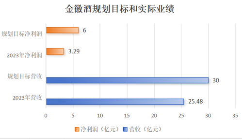 薪酬逆势飙涨的周志刚直夸，金徽28年在政务、商务已形成'好喝’共识